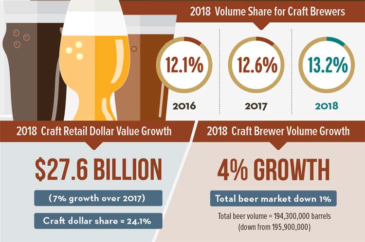 2018-beer-growth-2