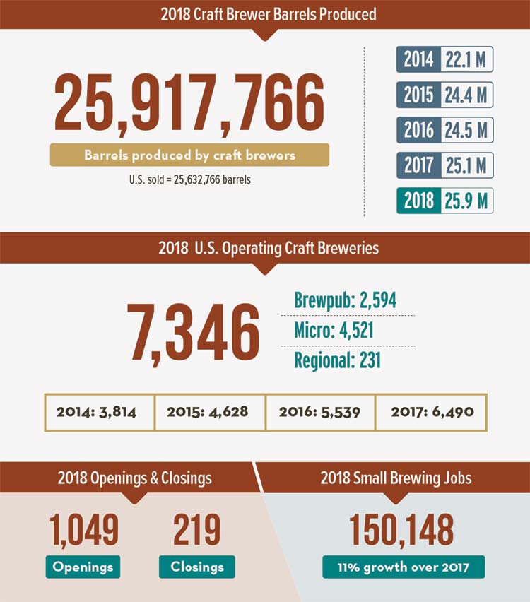 2018-beer-growth-3